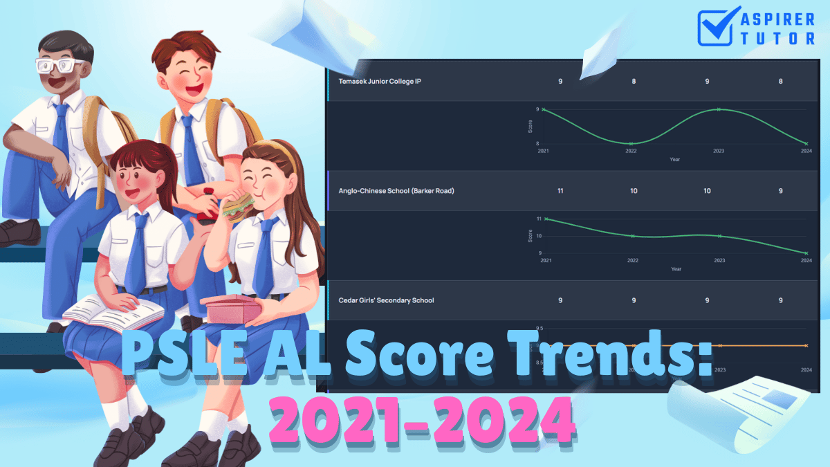PSLE Score trends 2021 to 2024
